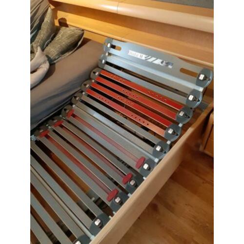 Elektrische bedbodem