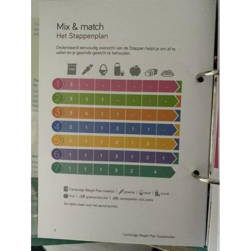 Cambridge weight plan dieetboek gewichtsverlies plan