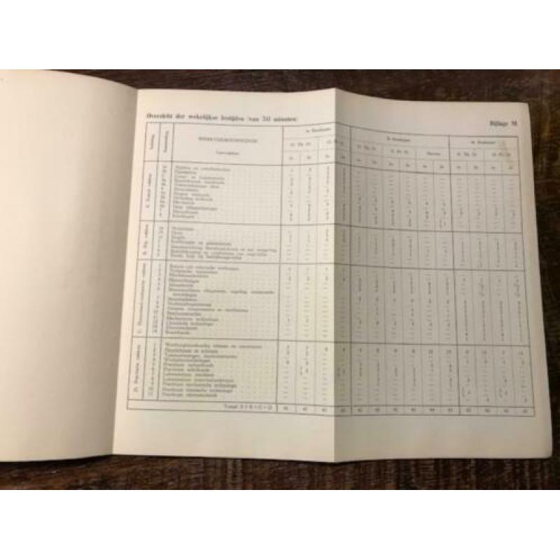 MTS Amsterdam Prospectus en Leerplannen 1938