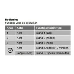RF zender afstandsbediening ventilatie zhender buva inventum