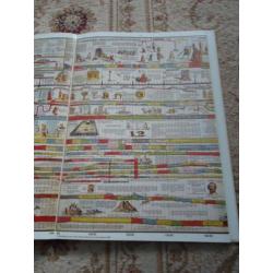 The Timechart History of the World