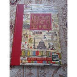 The Timechart History of the World