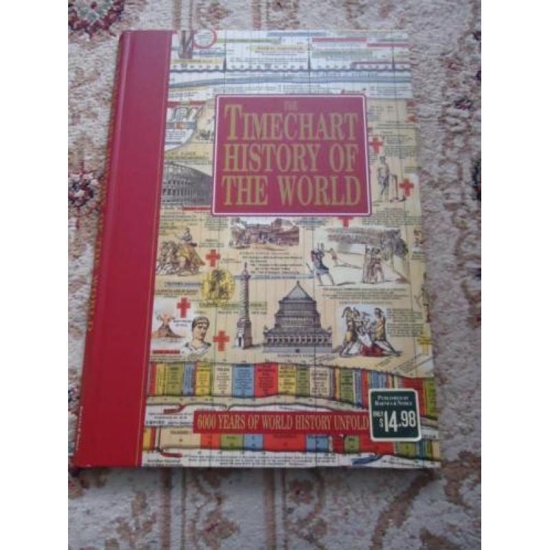 The Timechart History of the World