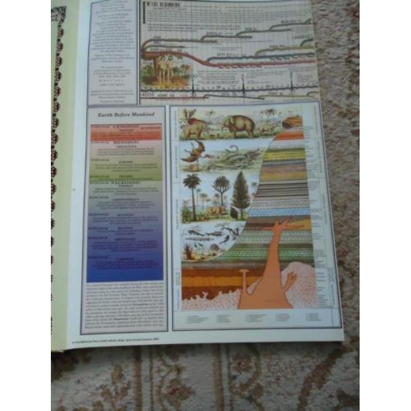 The Timechart History of the World