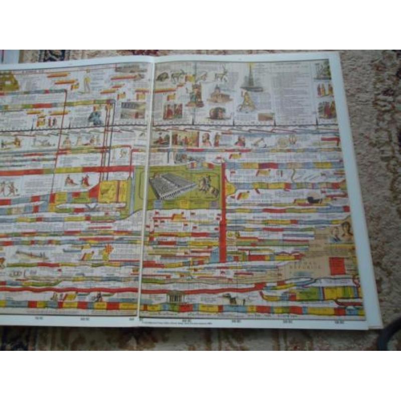 The Timechart History of the World